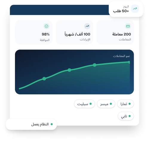 لوحة تحكم شاري